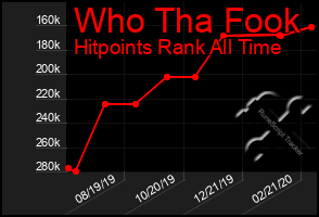 Total Graph of Who Tha Fook
