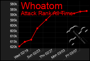 Total Graph of Whoatom