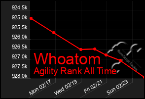 Total Graph of Whoatom