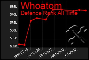 Total Graph of Whoatom