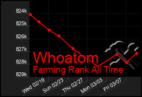 Total Graph of Whoatom