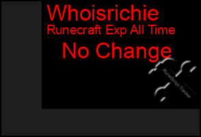 Total Graph of Whoisrichie