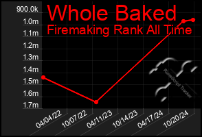 Total Graph of Whole Baked