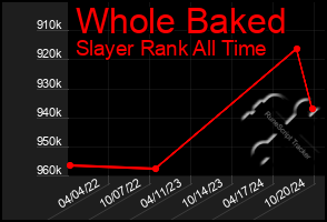 Total Graph of Whole Baked