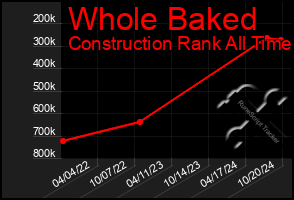 Total Graph of Whole Baked