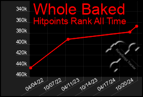 Total Graph of Whole Baked