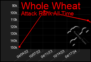 Total Graph of Whole Wheat