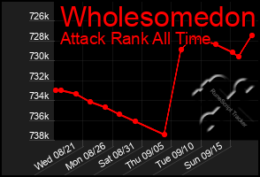 Total Graph of Wholesomedon