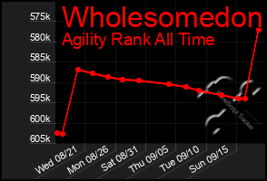 Total Graph of Wholesomedon