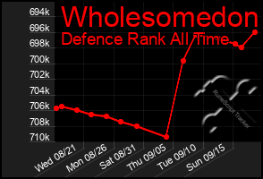 Total Graph of Wholesomedon