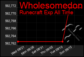 Total Graph of Wholesomedon