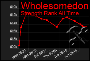 Total Graph of Wholesomedon