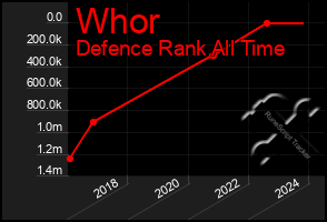 Total Graph of Whor