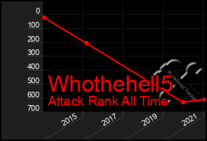 Total Graph of Whothehell5