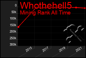 Total Graph of Whothehell5