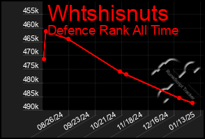 Total Graph of Whtshisnuts