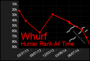 Total Graph of Whurf