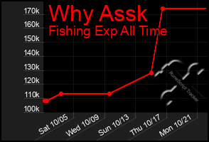 Total Graph of Why Assk