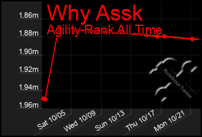 Total Graph of Why Assk