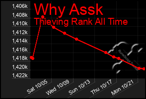 Total Graph of Why Assk