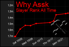 Total Graph of Why Assk