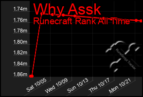 Total Graph of Why Assk