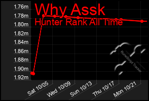 Total Graph of Why Assk