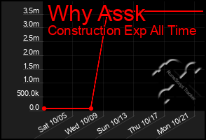 Total Graph of Why Assk