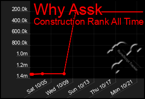 Total Graph of Why Assk