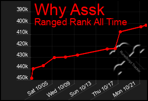 Total Graph of Why Assk