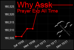 Total Graph of Why Assk