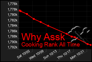 Total Graph of Why Assk