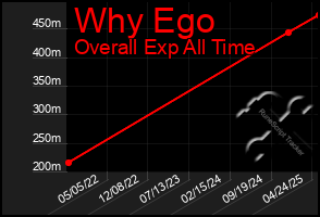 Total Graph of Why Ego