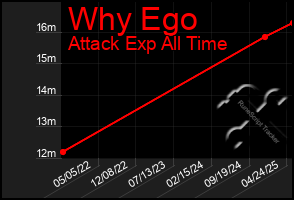 Total Graph of Why Ego