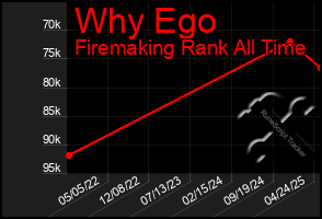 Total Graph of Why Ego