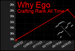 Total Graph of Why Ego