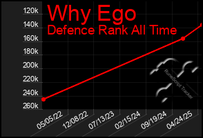 Total Graph of Why Ego