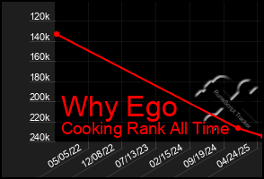 Total Graph of Why Ego