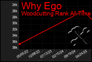Total Graph of Why Ego