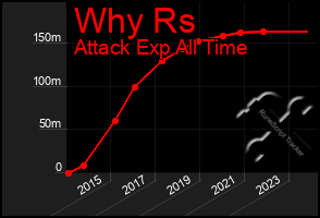 Total Graph of Why Rs