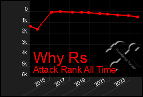 Total Graph of Why Rs