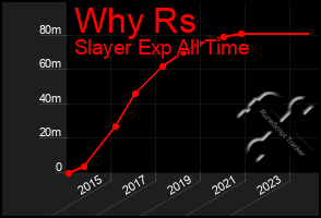 Total Graph of Why Rs