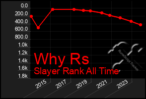 Total Graph of Why Rs