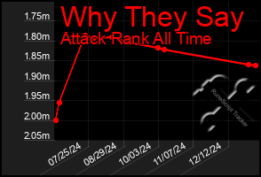 Total Graph of Why They Say