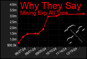 Total Graph of Why They Say