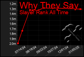 Total Graph of Why They Say