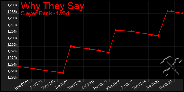 Last 31 Days Graph of Why They Say