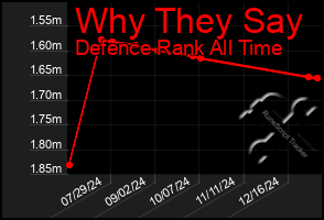 Total Graph of Why They Say