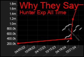 Total Graph of Why They Say