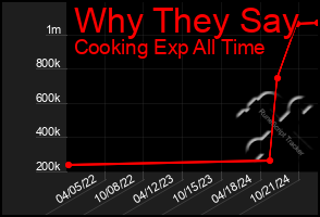 Total Graph of Why They Say